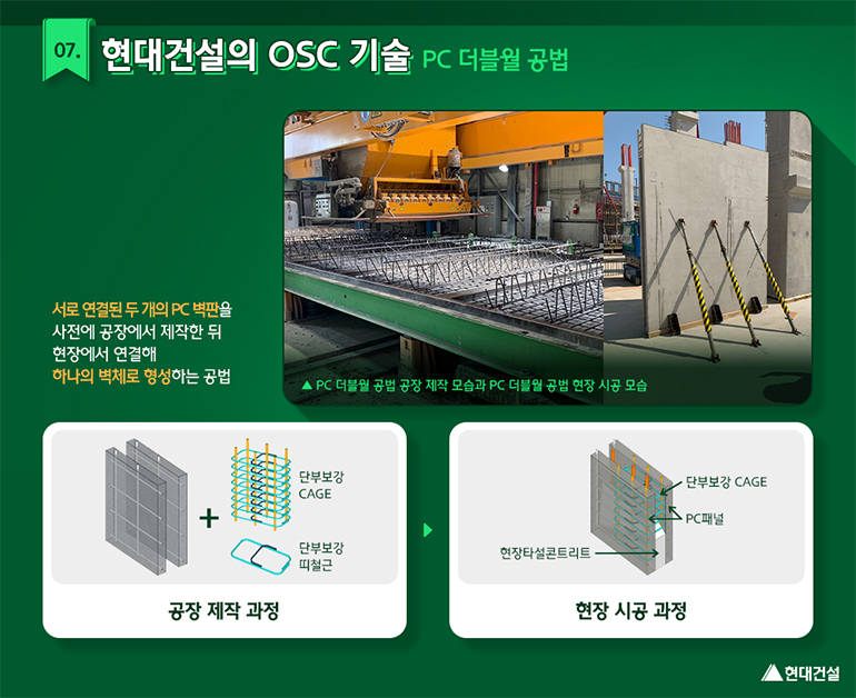 현대건설의 OSC 기술, PC 더블월 공법. 서로 연결된 두 개의 PC벽판을 사전에 공장에서 제작한 뒤 현장에서 연결해 하나의 벽체로 형성하는 공법입니다.